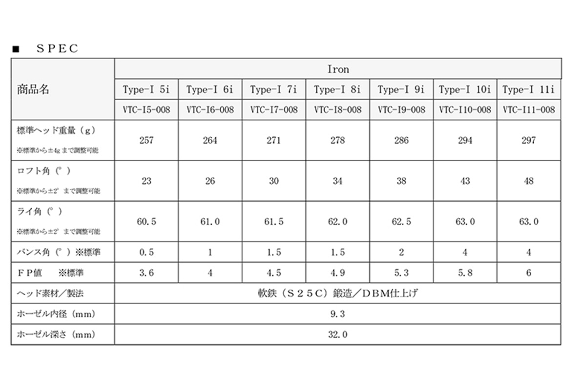 アイアンに求める性能に合わせてチューニングできるキャスコ「VATIC IRON（バティック アイアン」
