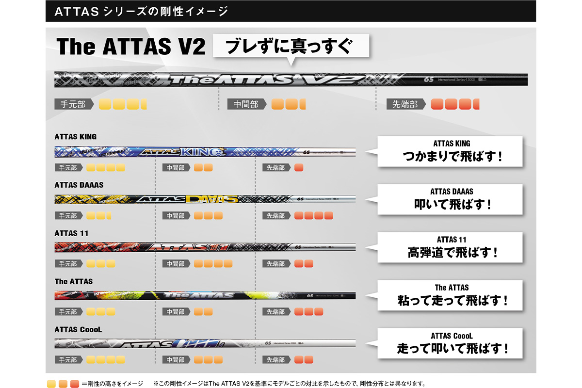 ATTASシリーズの剛性イメージ