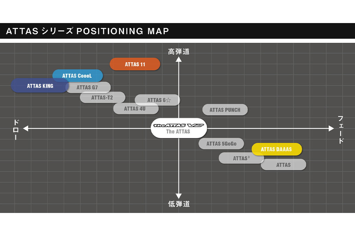 ATTASシリーズポジショニングマップ