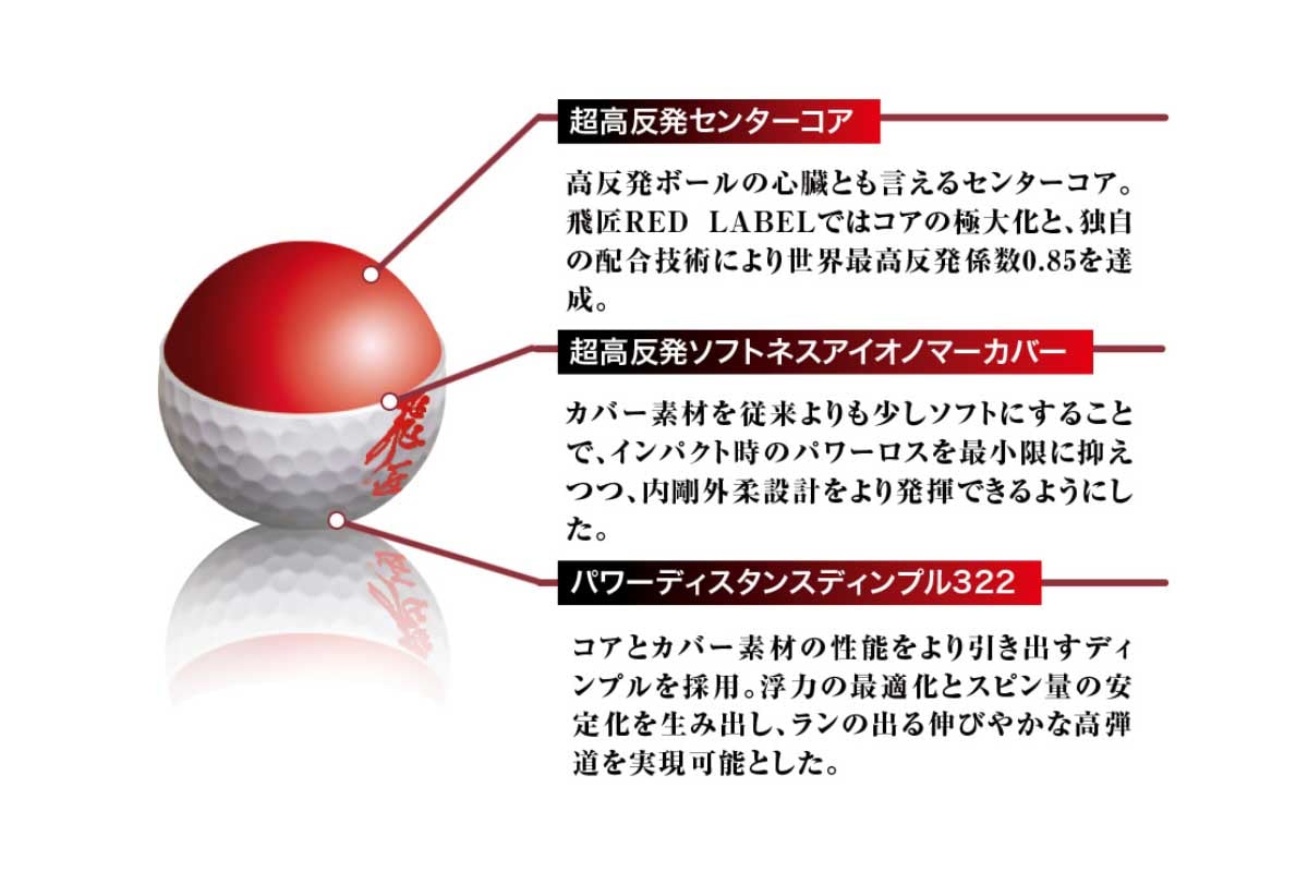 「飛匠 RED LABEL 極」の詳細データ