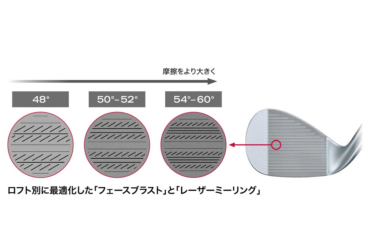 ダンロップ　クリーブランド RTX DEEP FORGED（ディープフォージド）2 ウェッジ
