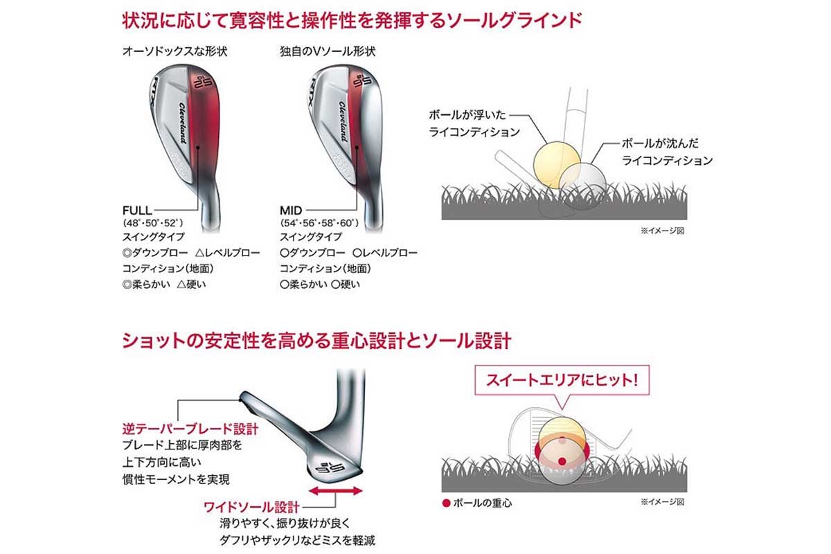 ダンロップ　クリーブランド RTX DEEP FORGED（ディープフォージド）2 ウェッジ