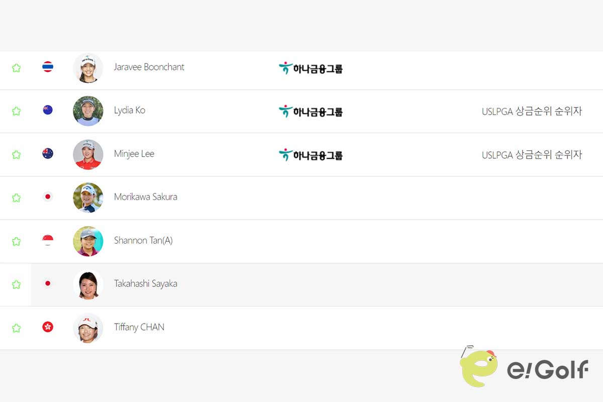 一時は「森川さくら」でエントリーされていた。米ツアーで活躍するリディア・コやミンジー・リーの名前も（KLPGA公式サイトより）