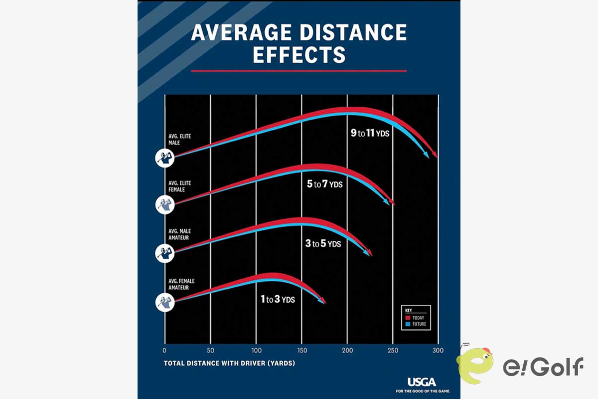 USGAのインスタグラム（@usga）より　※メートル／毎秒のヘッドスピードをマイル／毎時に直すには3.6をかけてから1.6で割ります