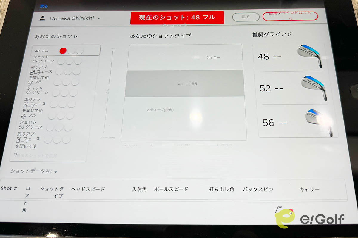 ボブ・ボーケイ氏の頭脳を具現化したフィッティングシステムで算出されたデータ