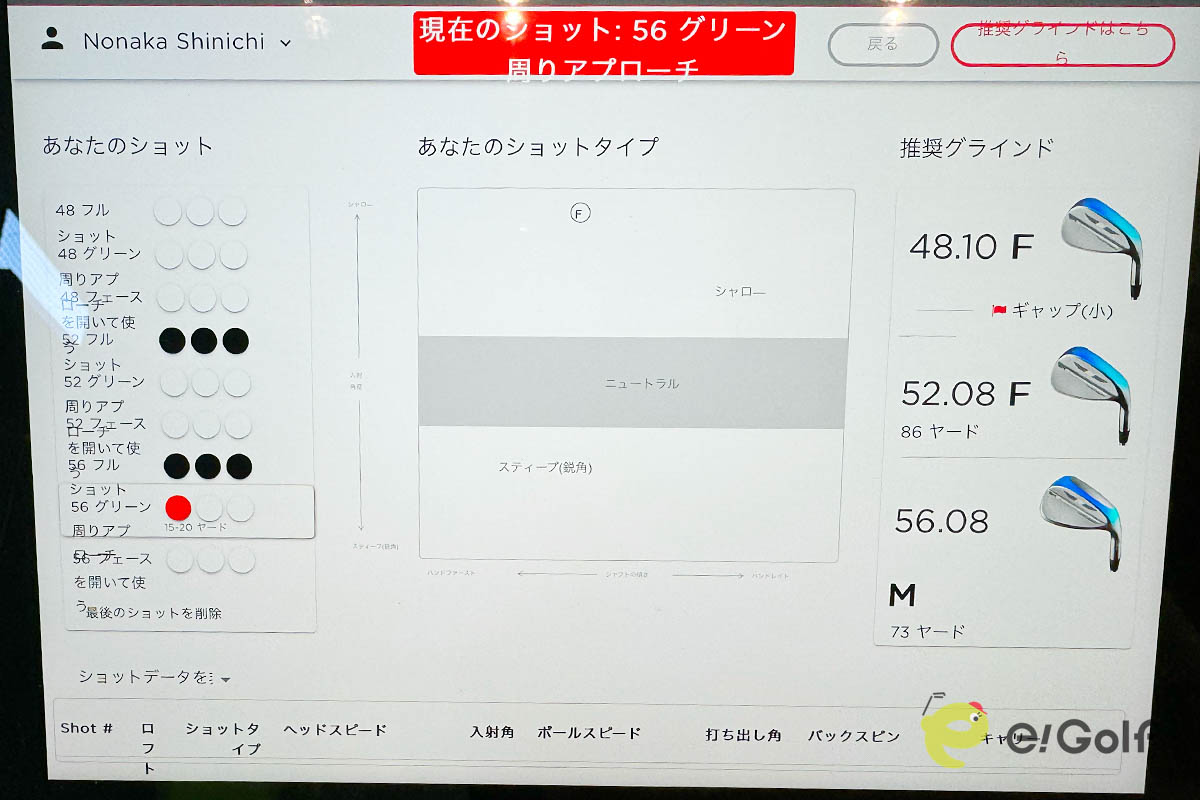 ボブ・ボーケイ氏の頭脳を具現化したフィッティングシステムで算出されたデータ