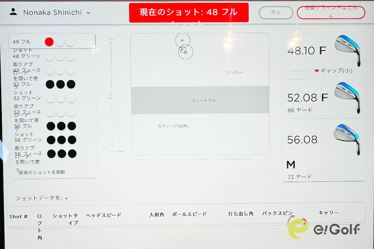 ボブ・ボーケイ氏の頭脳を具現化したフィッティングシステムで算出されたデータ