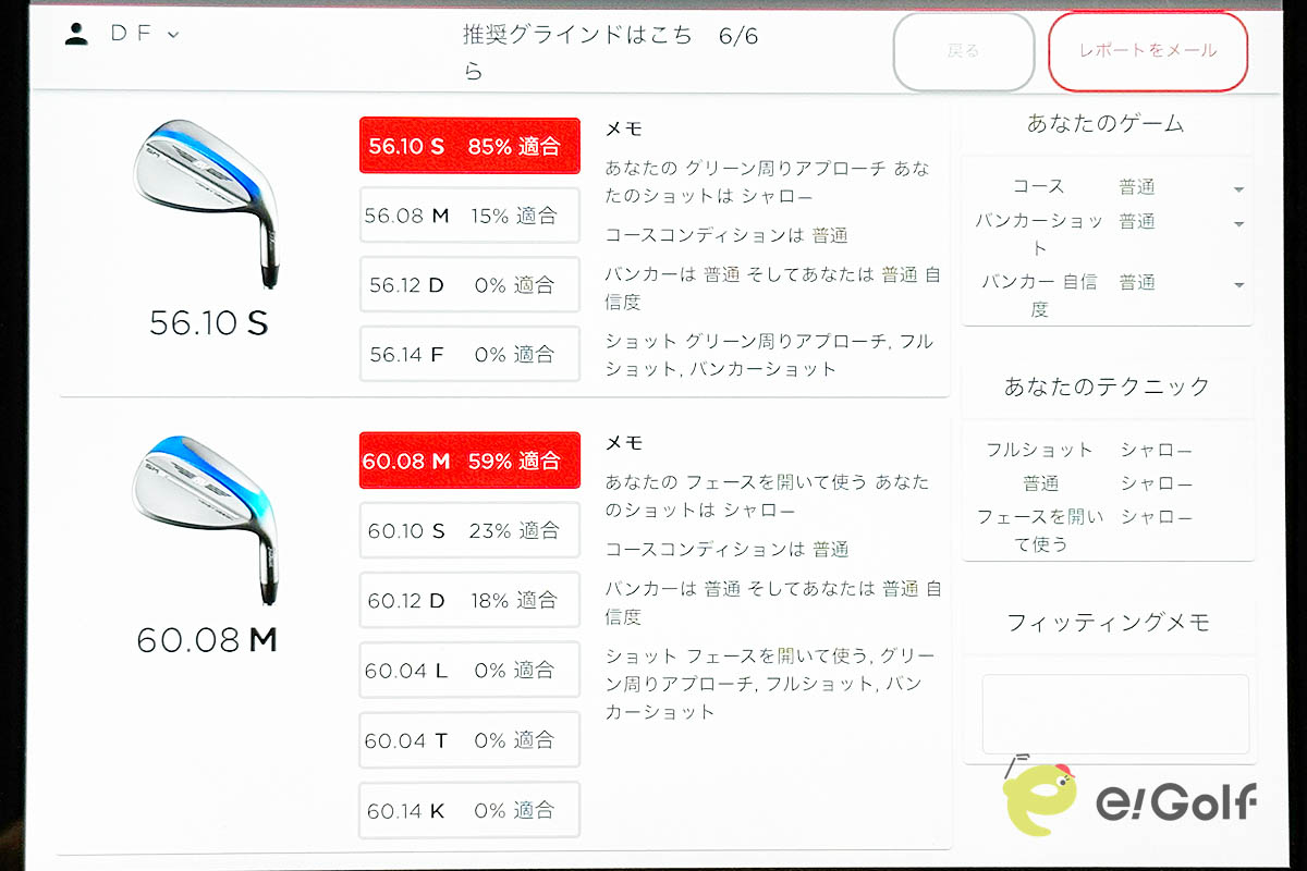ボブ・ボーケイ氏の頭脳を具現化したフィッティングシステムで算出されたデータ