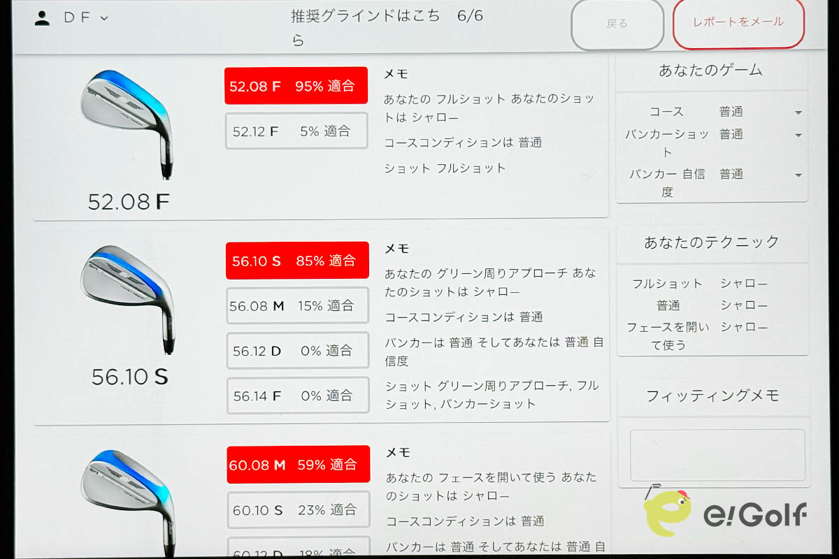 ボブ・ボーケイ氏の頭脳を具現化したフィッティングシステムで算出されたデータ