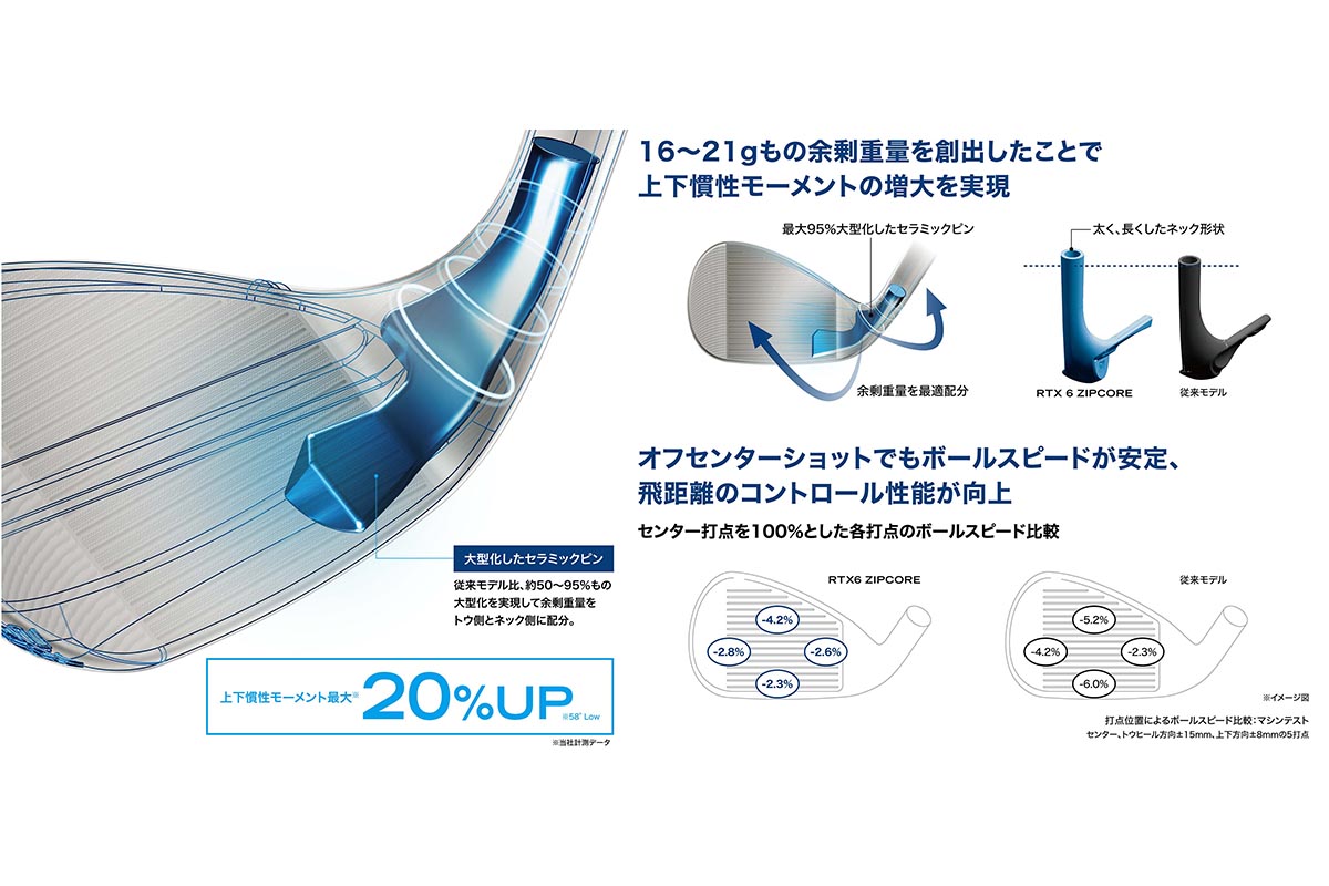 ジップコア