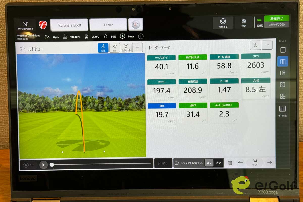 ゼクシオ12ドライバーの試打データ