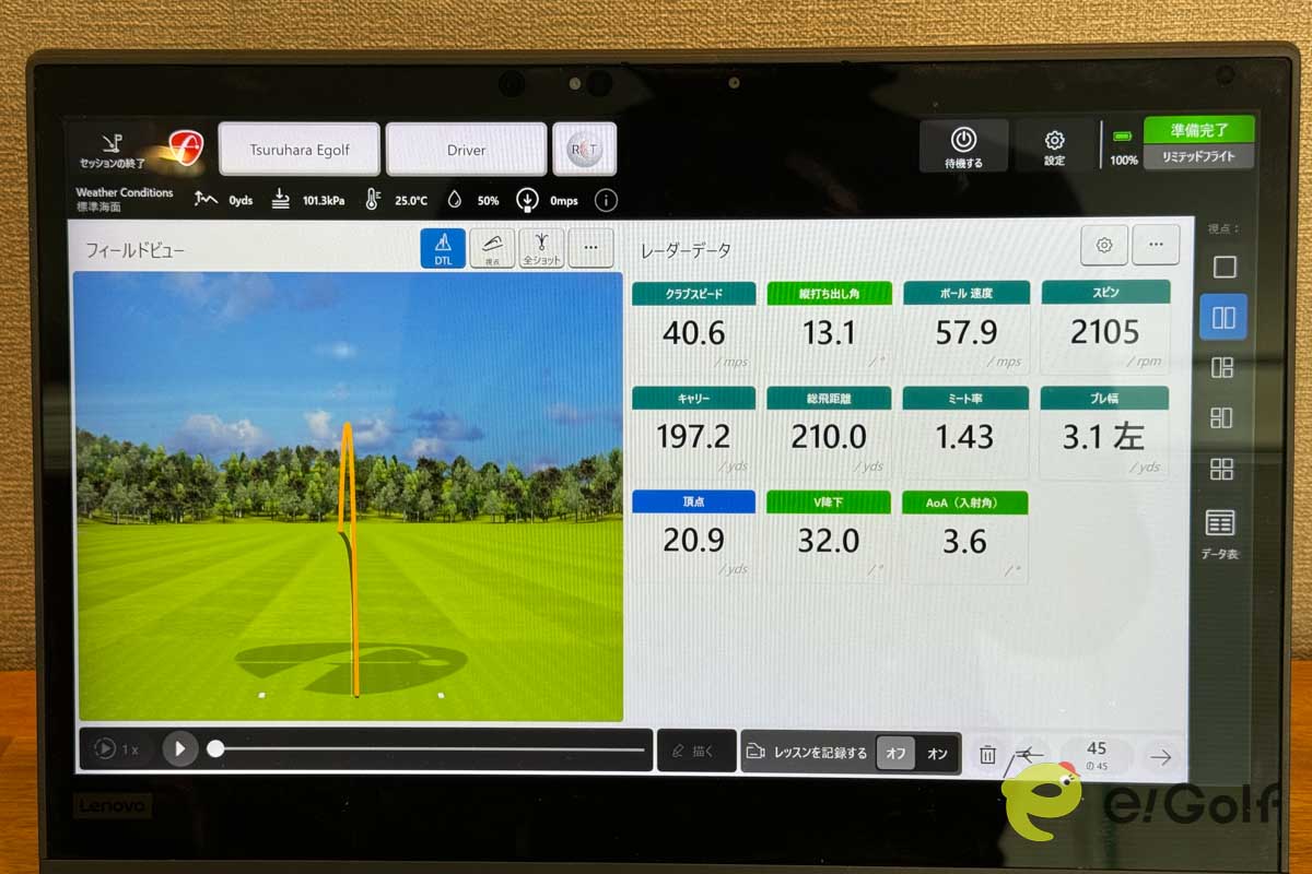 ゼクシオ13ドライバーの試打データ