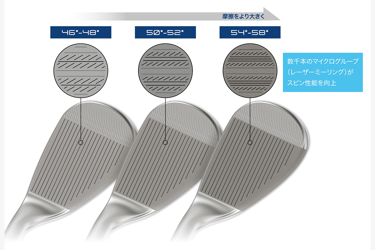 「クリーブランド CVX2 ジップコアウェッジ」