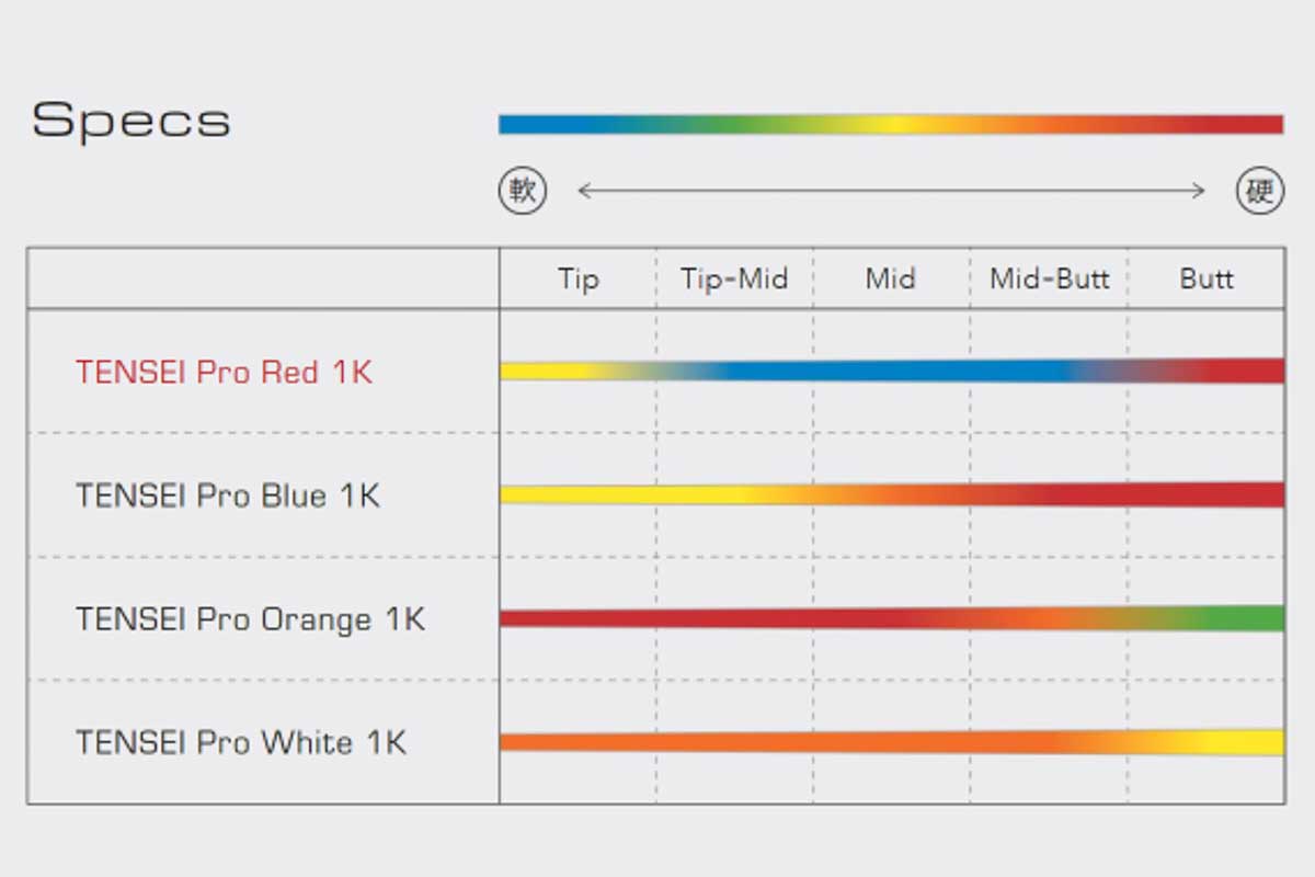 4種類のテンセイ特性比較