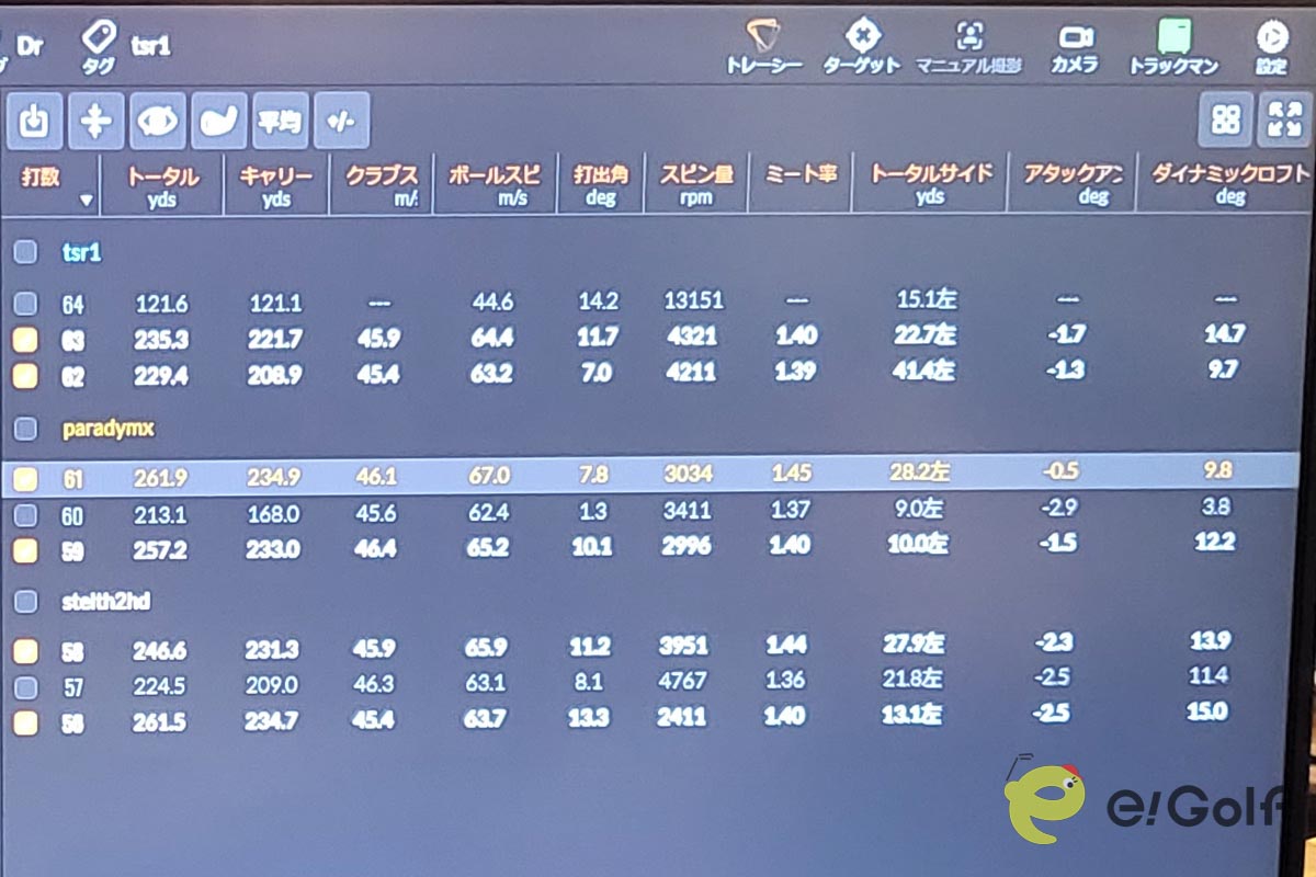 ヘッドスピード46m/sのSさんの試打計測データ