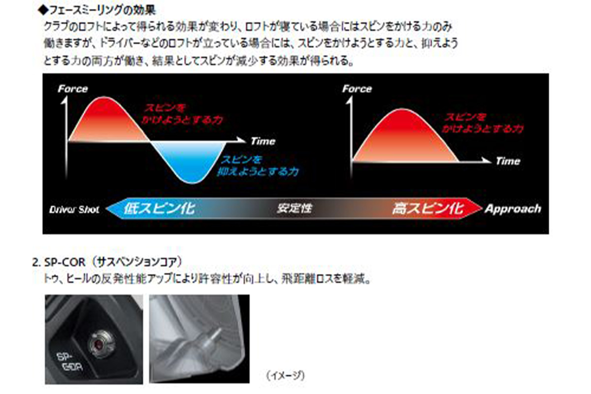ブリヂストン「B3MAX DRIVER」