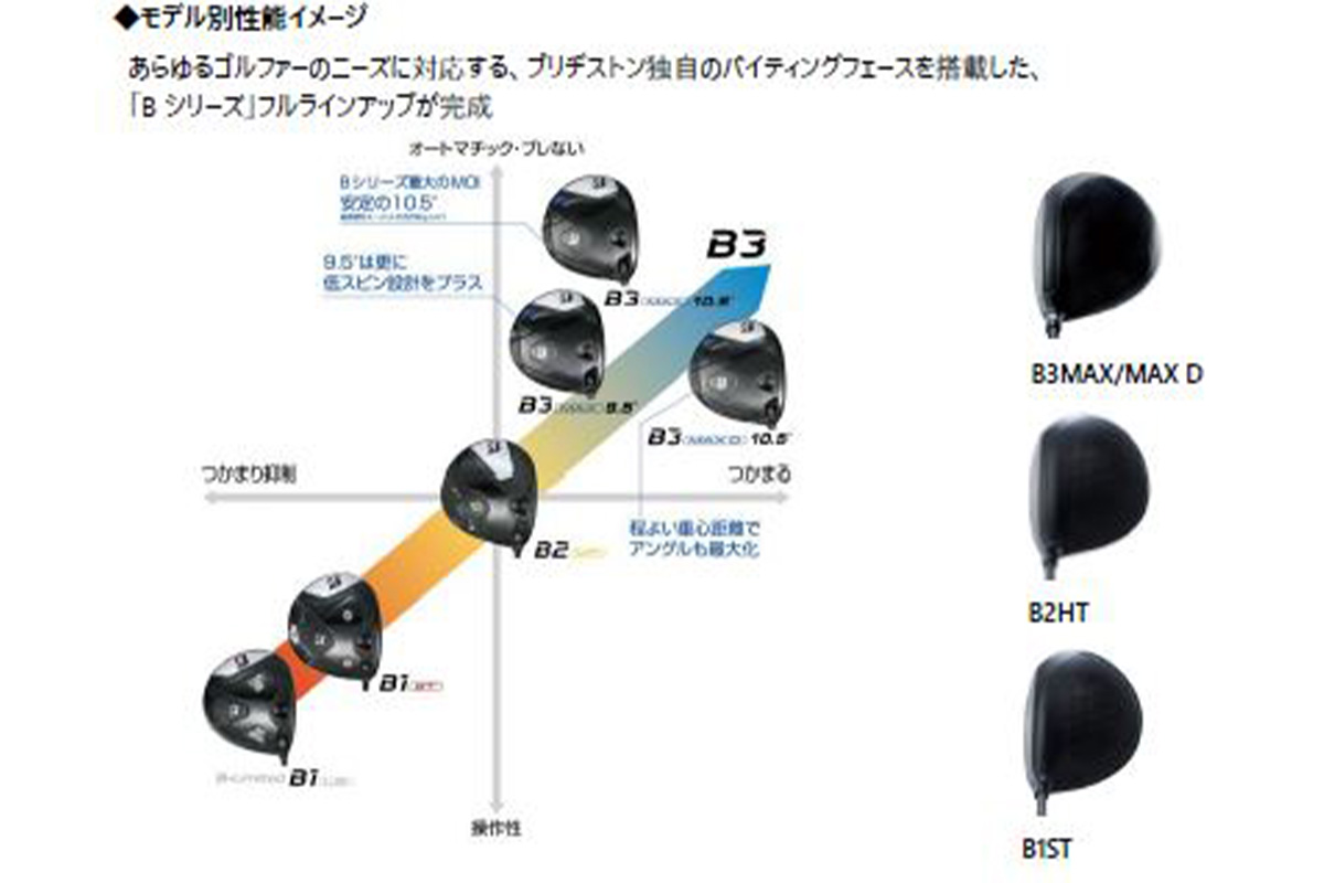 ブリヂストン「B3MAX DRIVER」