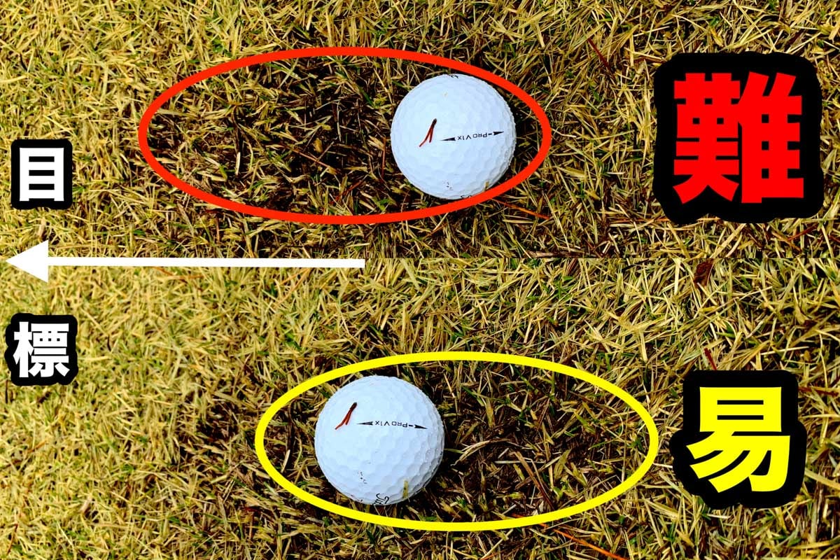 ボールが芝に沈んだ状態になるディボット跡からのショットは、ターゲットに対して先にあるよりも手前にボールがある方が難しい