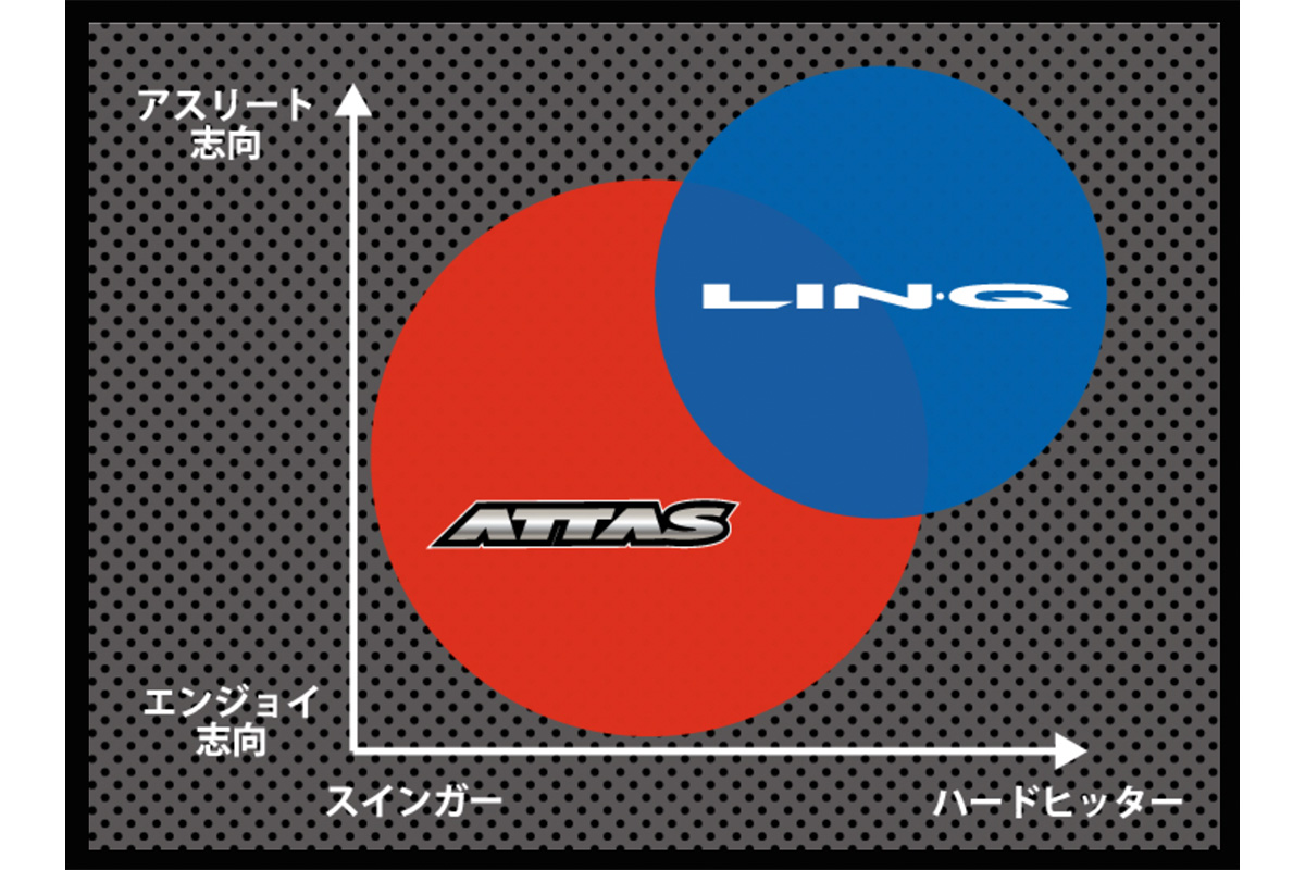 「ATTAS」と「LIN-Q」の違いが分かるポジショニングマップ