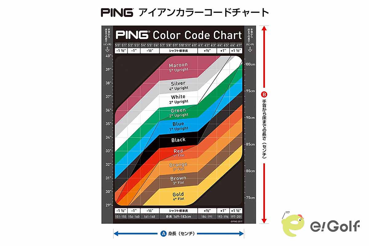 PING　アイアンカラーコードチャート