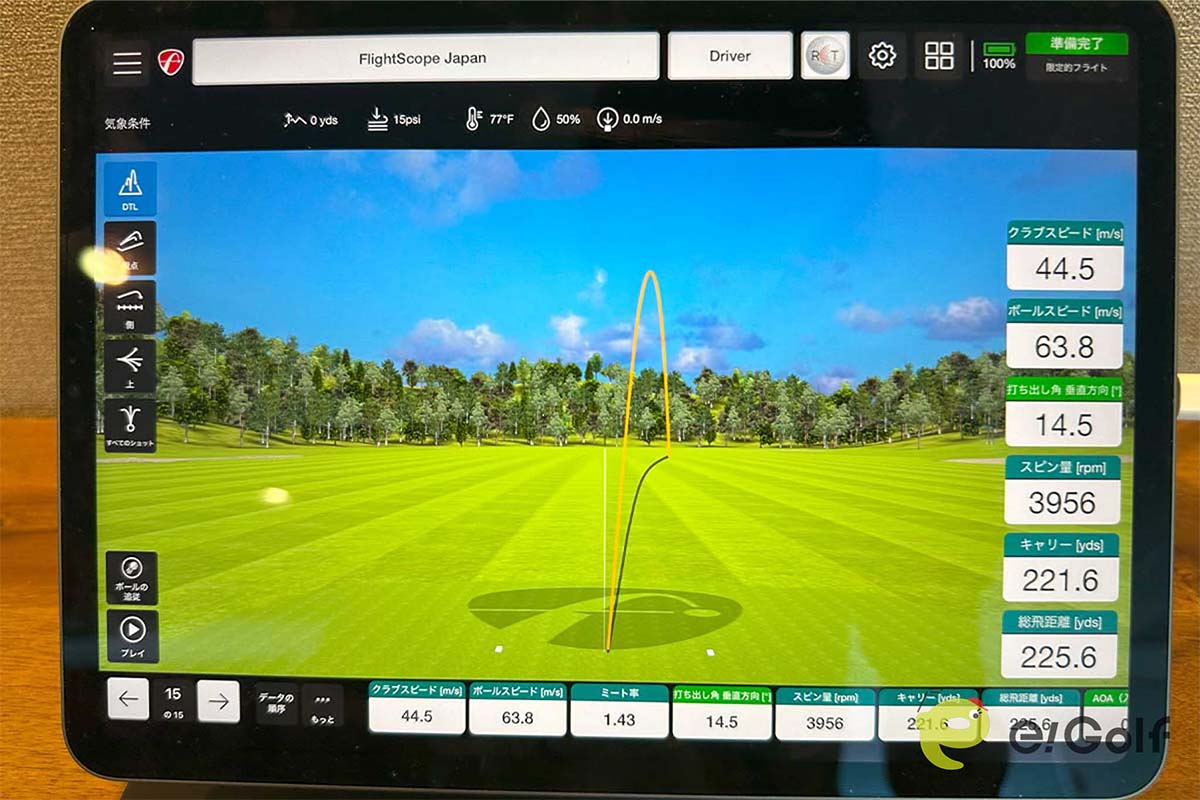 ルイゴルフさんが「RS」を試打したデータ