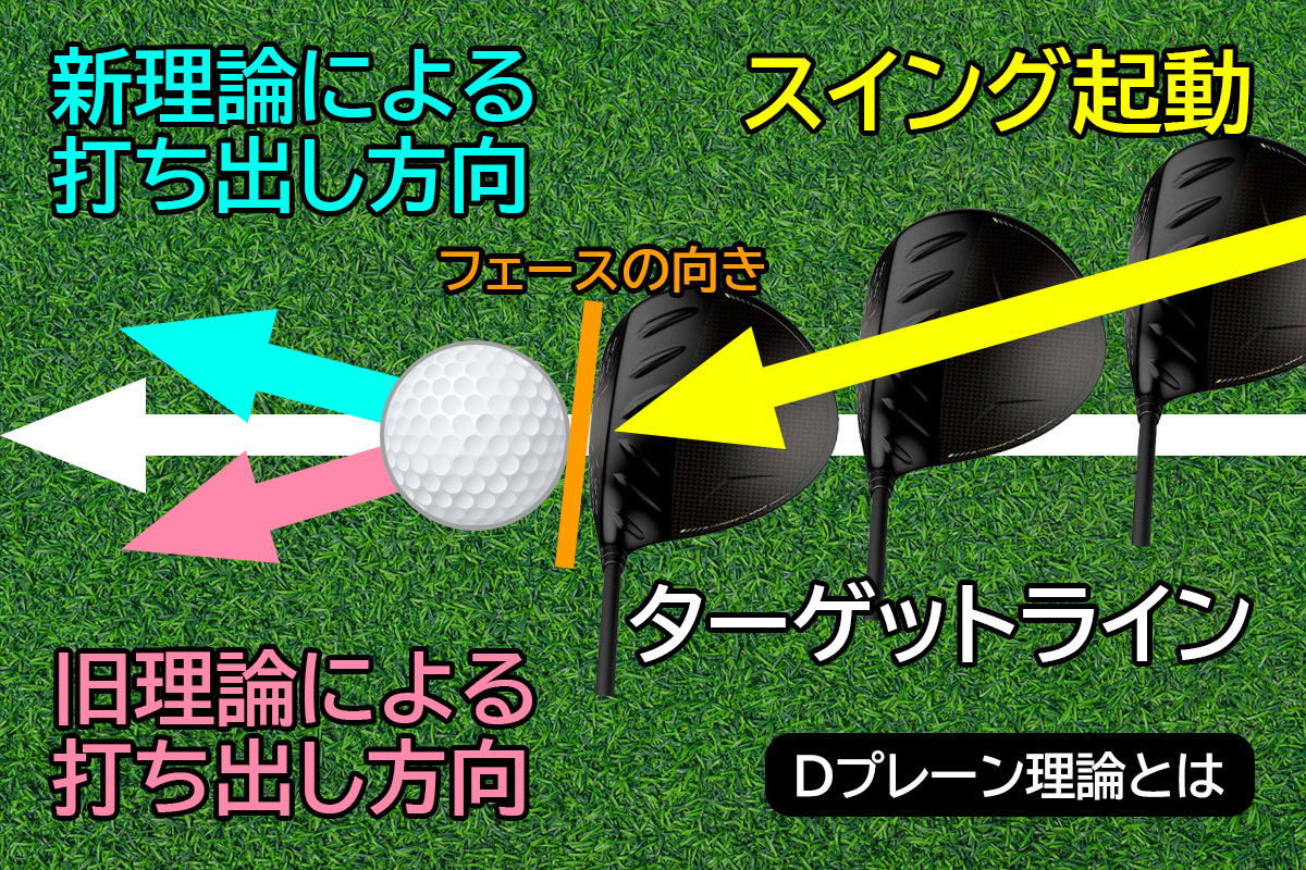 【図解】これはわかりやすい！新飛球法則「Dプレーン理論」