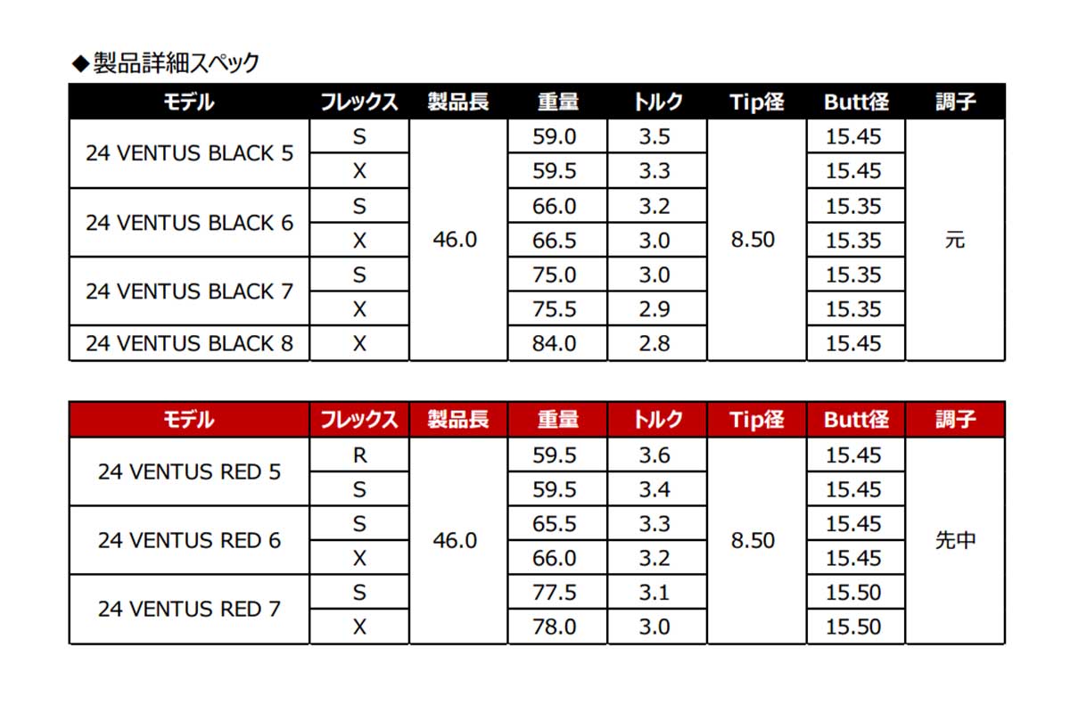24 ベンタス ブルー、24 ベンタス ブラック、24 ベンタス レッドのスペック表（画像はニュースリリースより）