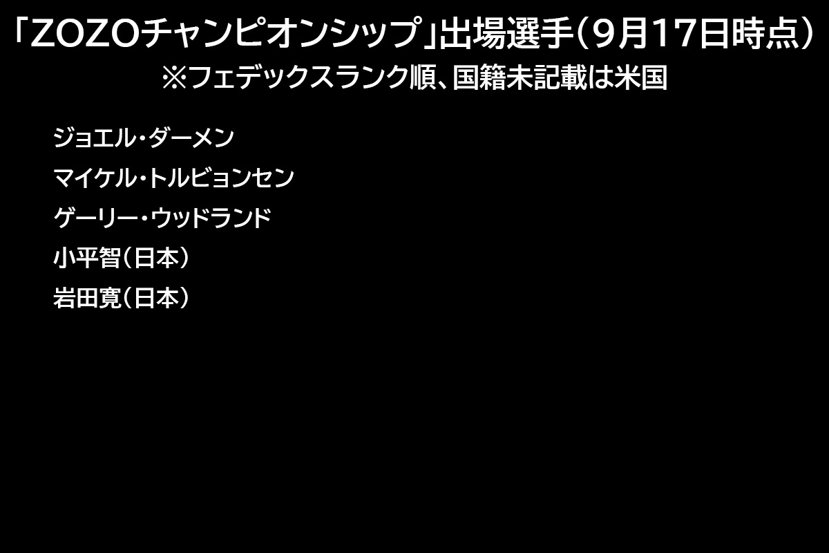 「ZOZOチャンピオンシップ」に出場が決定している65選手（61～65）（9月17日時点）
