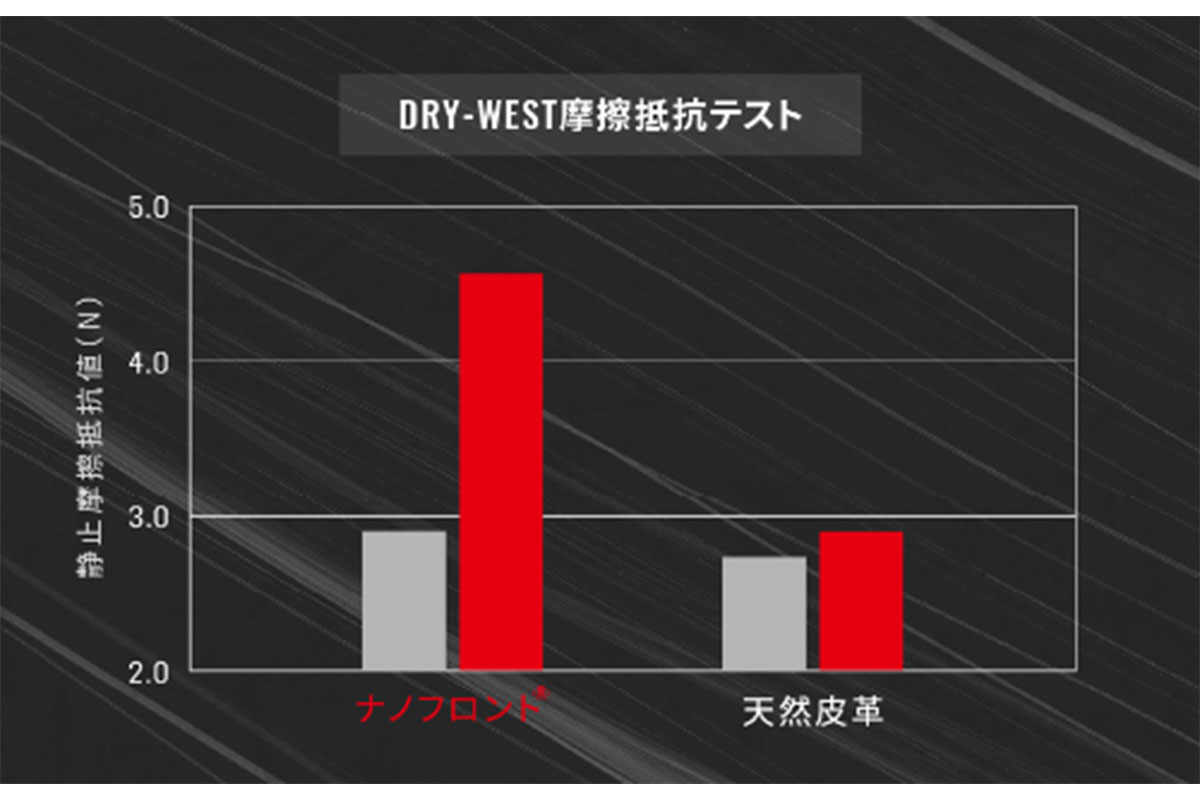 DRYーWEST摩擦抵抗テスト