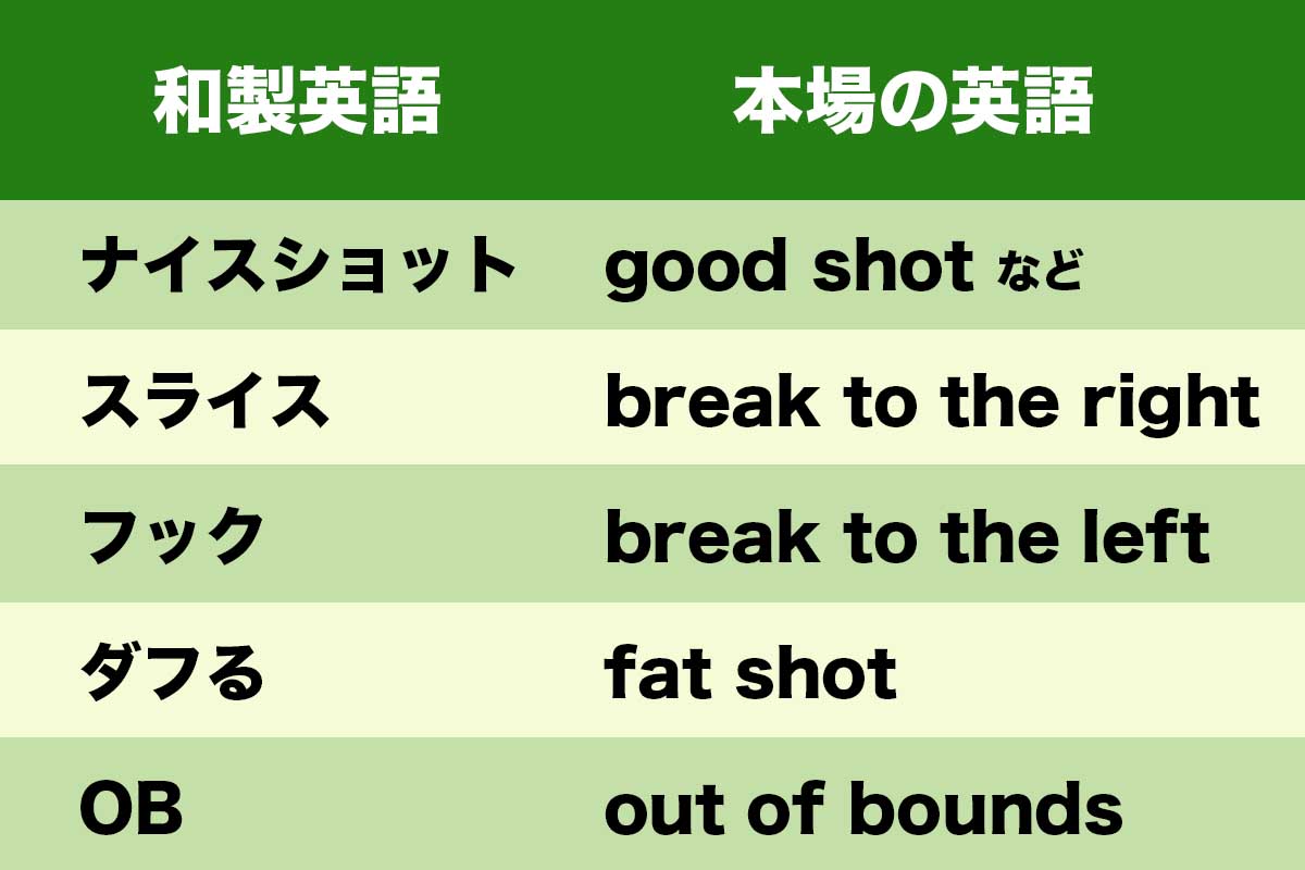 ゴルフ用語の「和製英語」と「本場の英語」