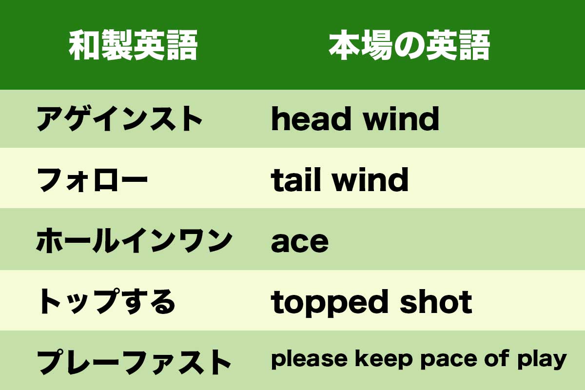 ゴルフ用語の「和製英語」と「本場の英語」