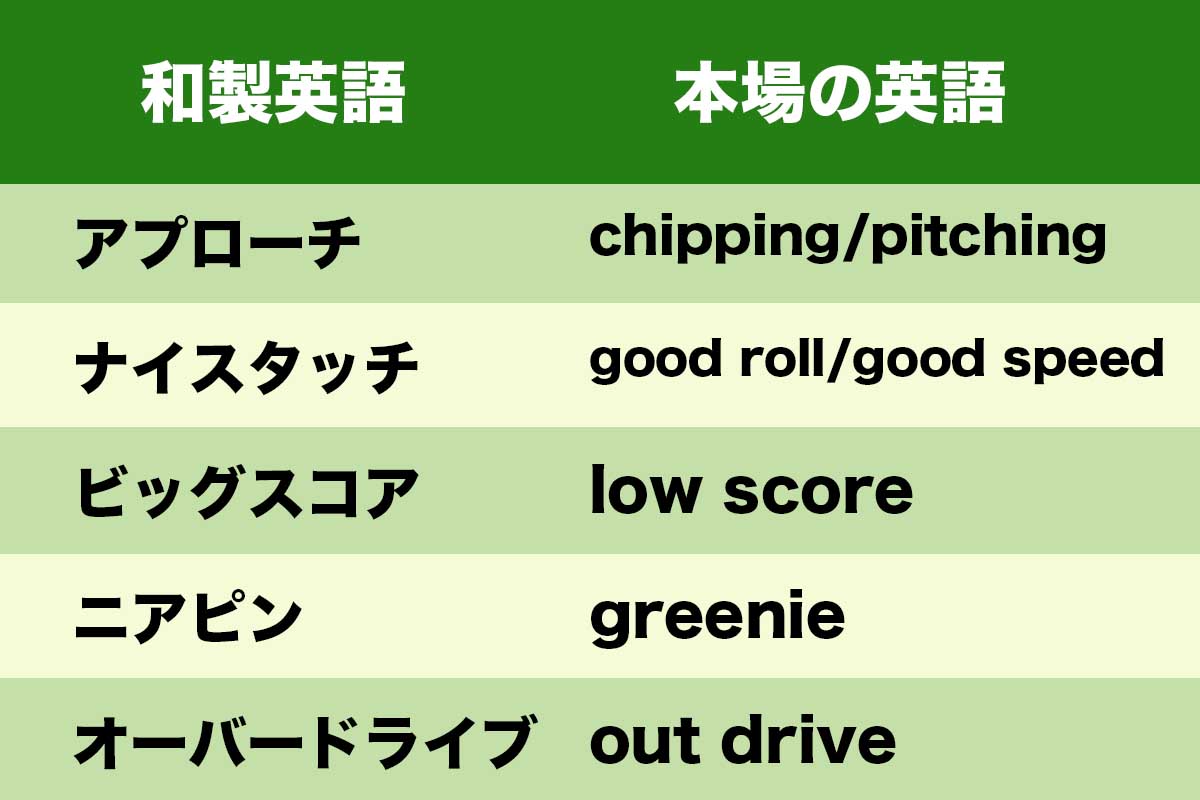 ゴルフ用語の「和製英語」と「本場の英語」