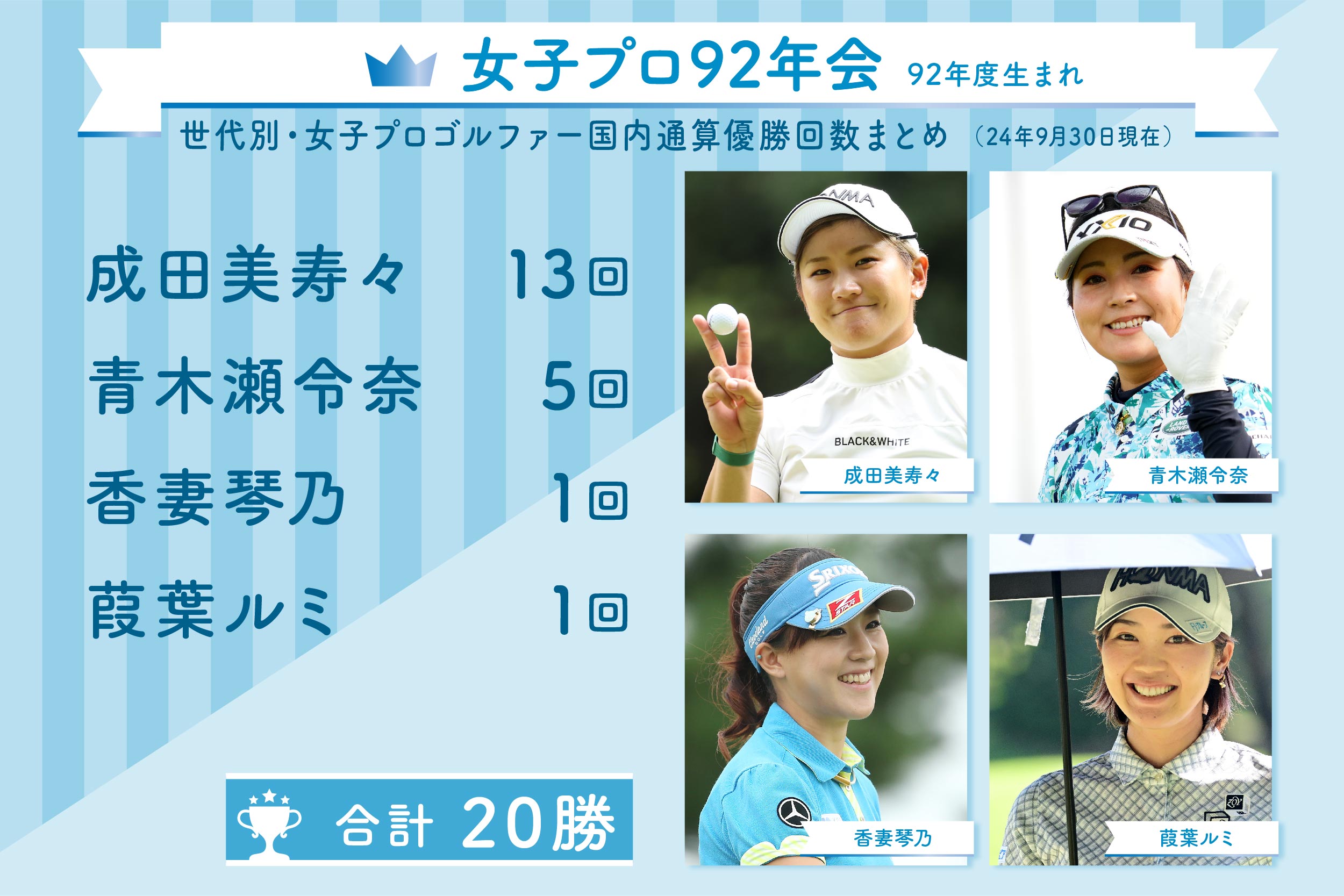 1992年度生まれの「女子プロ92年会」（別名「最強アズマ軍団」）