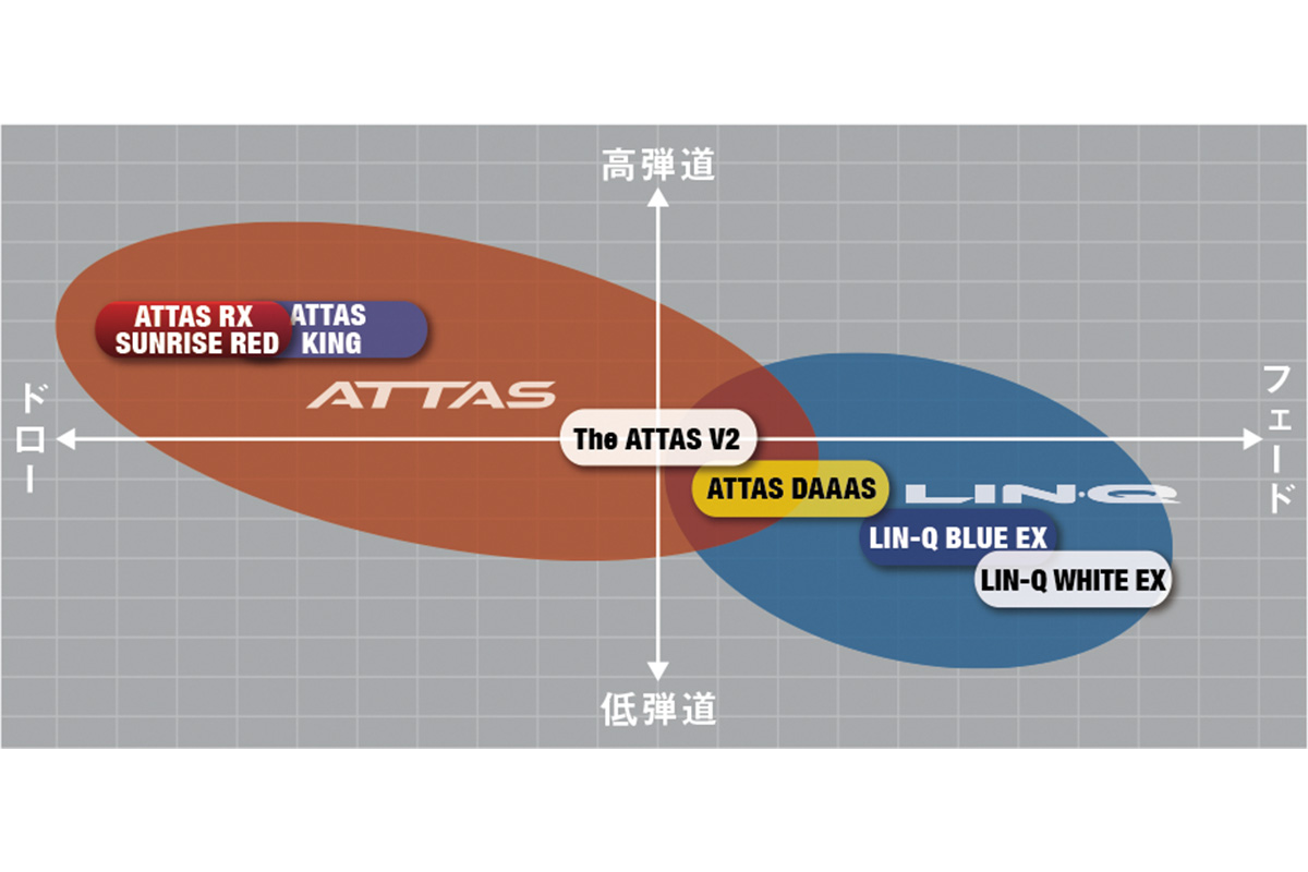 USTマミヤシャフトのポジショニングマップ