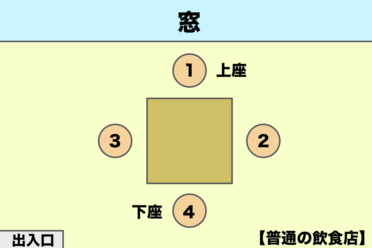 普通の飲食店の「上座・下座」