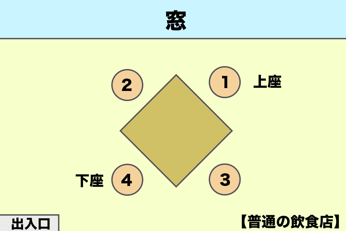 普通の飲食店の「上座・下座」