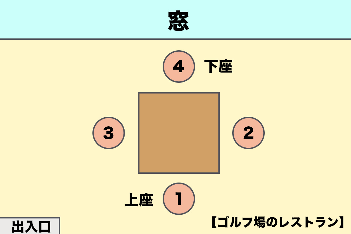 ゴルフ場のレストランの「上座・下座」