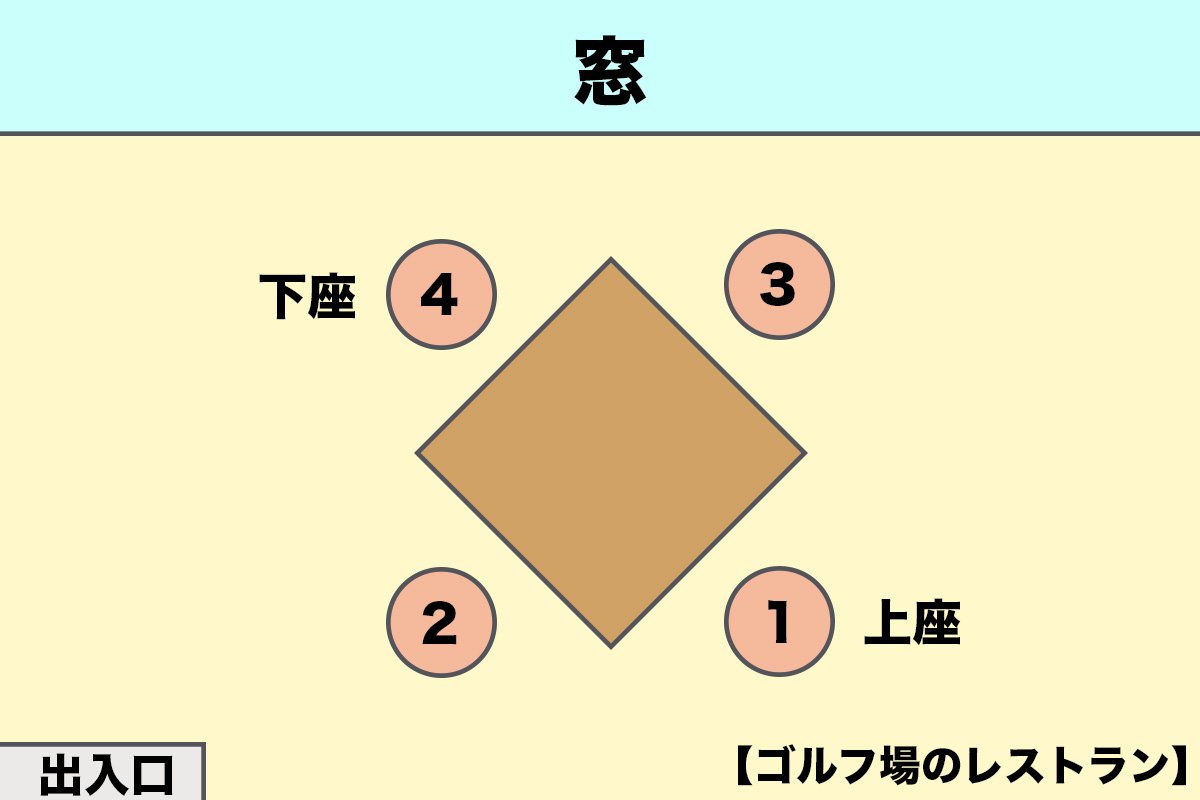 ゴルフ場のレストランの「上座・下座」