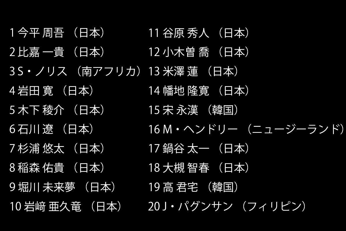 「前澤杯」出場予定の全100選手（1～20）