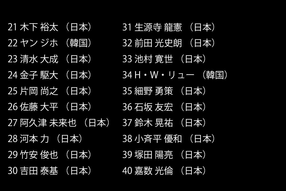 「前澤杯」出場予定の全100選手（21～40）