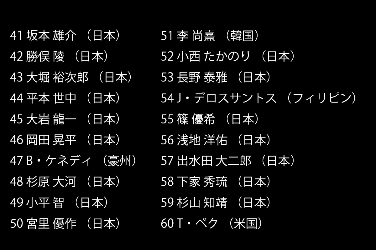 「前澤杯」出場予定の全100選手（41～60）