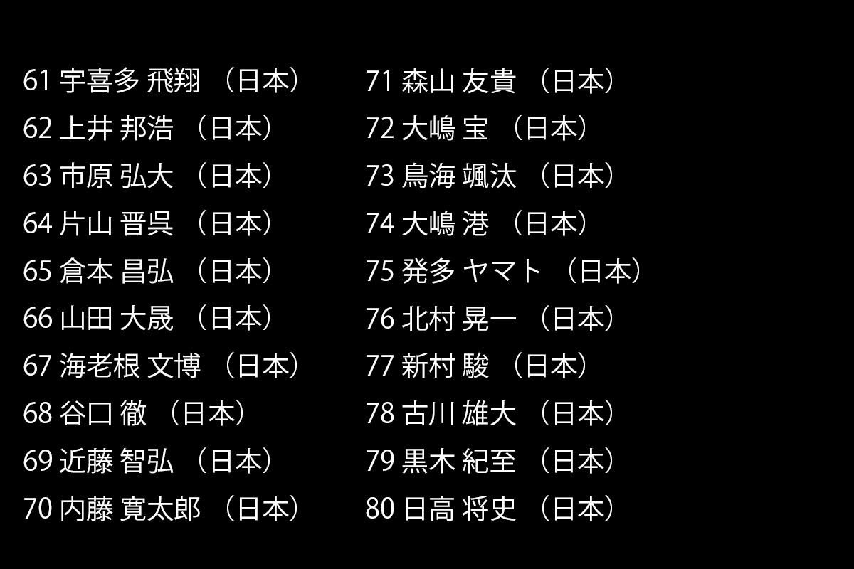 「前澤杯」出場予定の全100選手（61～80）