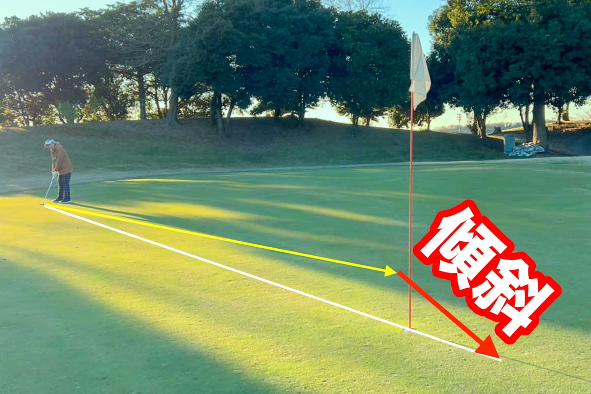 下りのスライスの場合、カップを少しオーバーするぐらいのタッチを調整し、曲がる分だけ打ち出し方向を左にするという、三角形のイメージを作る