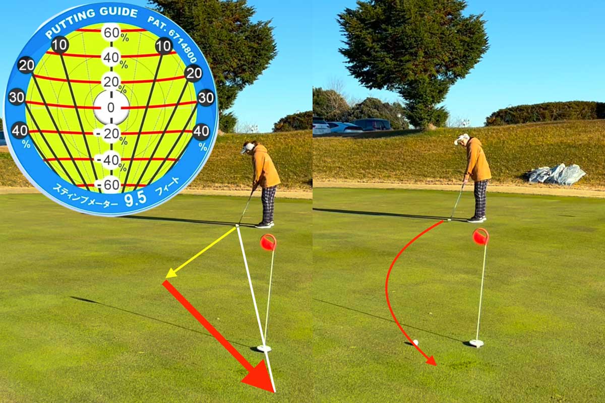 「パッティングガイド」は、同じ傾斜でも下りの方が上りよりも曲がり幅を大きく読む必要があることを教えてくれる