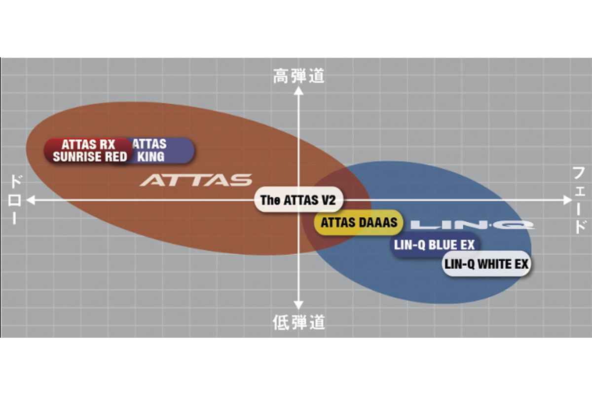 USTマミヤのカスタムシャフトが一目で分かる「ポジショニングマップ」