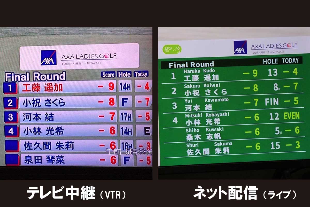 左がBS10で放送された関西テレビが制作に携わった映像より、右がJLPGAインターネット配信（プラットフォームはU-NEXT）映像より、それぞれの画面写真