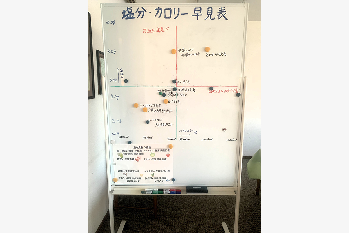 レストランのメニューにカロリー、塩分、タンパク質の数値を手書きのホワイトボードで表示　写真提供：上総富士ゴルフクラブ