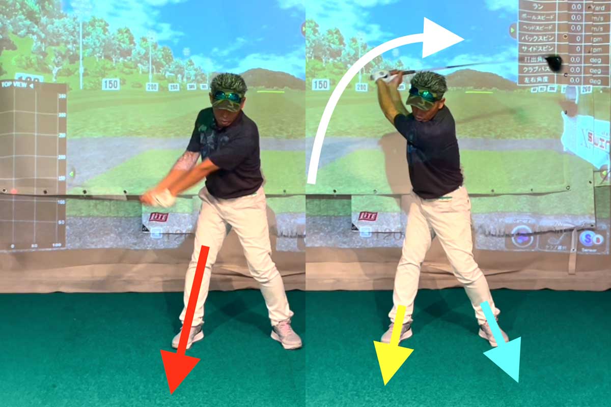バックスイングに必要な右への体重移動は腰の高さにクラブが来るまで。途中から体重は左右均等に戻り、インパクト以降は左に体重移動する