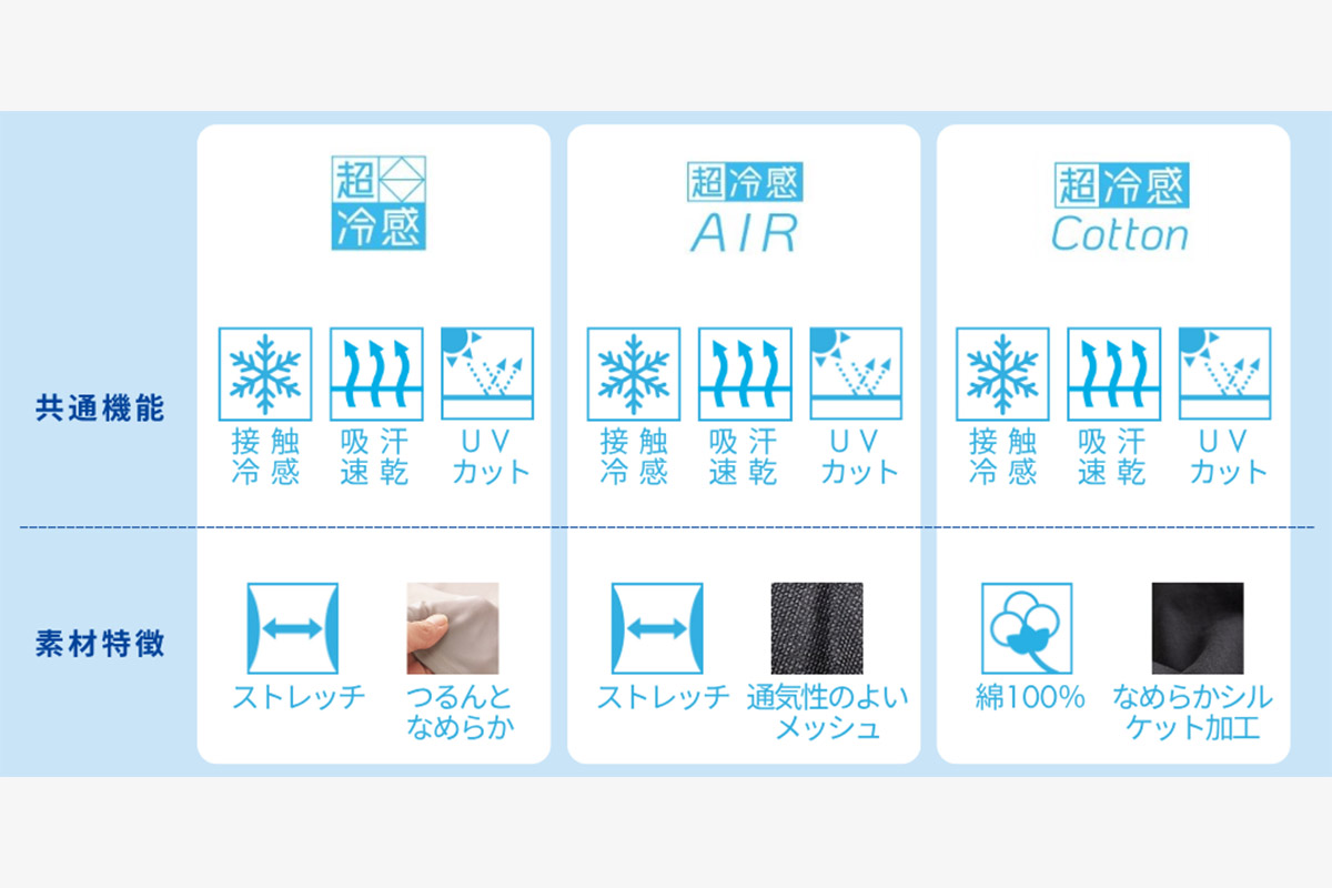 ３つのタイプから選べる　写真：ニッセン