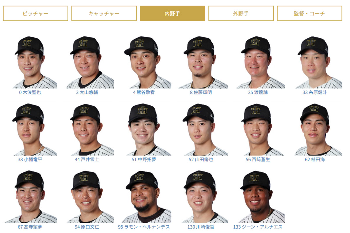 選手のグッズはポジション別から検索可能！監督、コーチ、育成選手まで100人以上の推しのグッズを見つけて下さい。　画像：株式会社アンバリッド